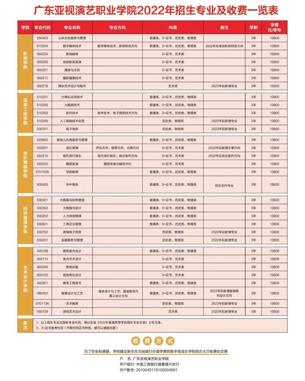 广东中职3+有什么学校(附学校简介及招生计划)-广东技校排名网