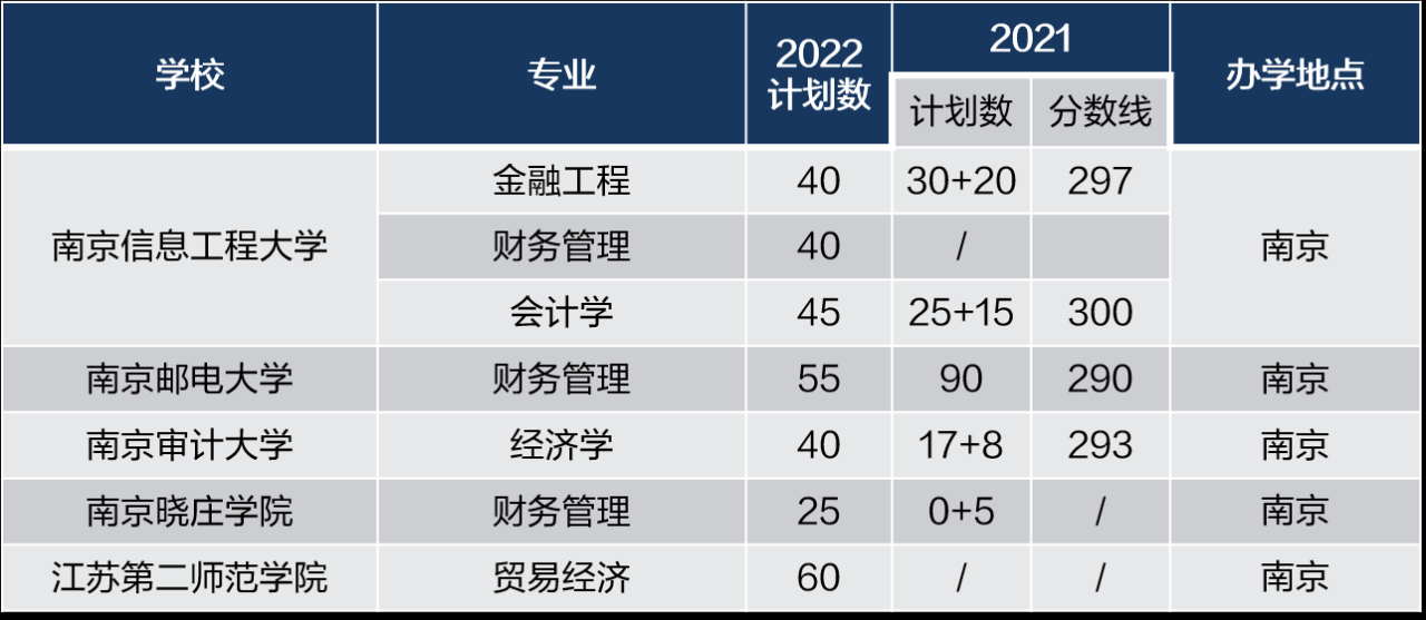 江苏专转本可以报考哪些大学(含大学的梯队排名)-广东技校排名网