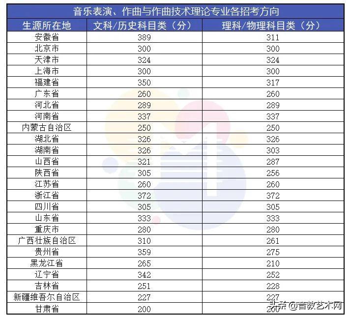 音乐艺考生可以考哪些大学-我国音乐院校排名-广东技校排名网