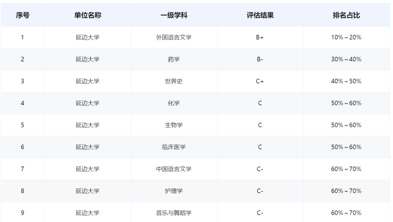延边大学好不好(附2022年招生计划)-广东技校排名网
