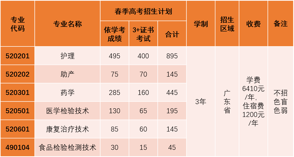 广东中职3+有什么学校(附学校简介及招生计划)-广东技校排名网