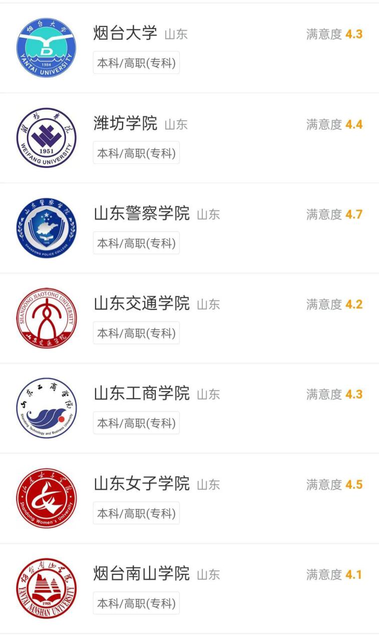 山东最好的10所大学(附山东本科学校名单)-广东技校排名网