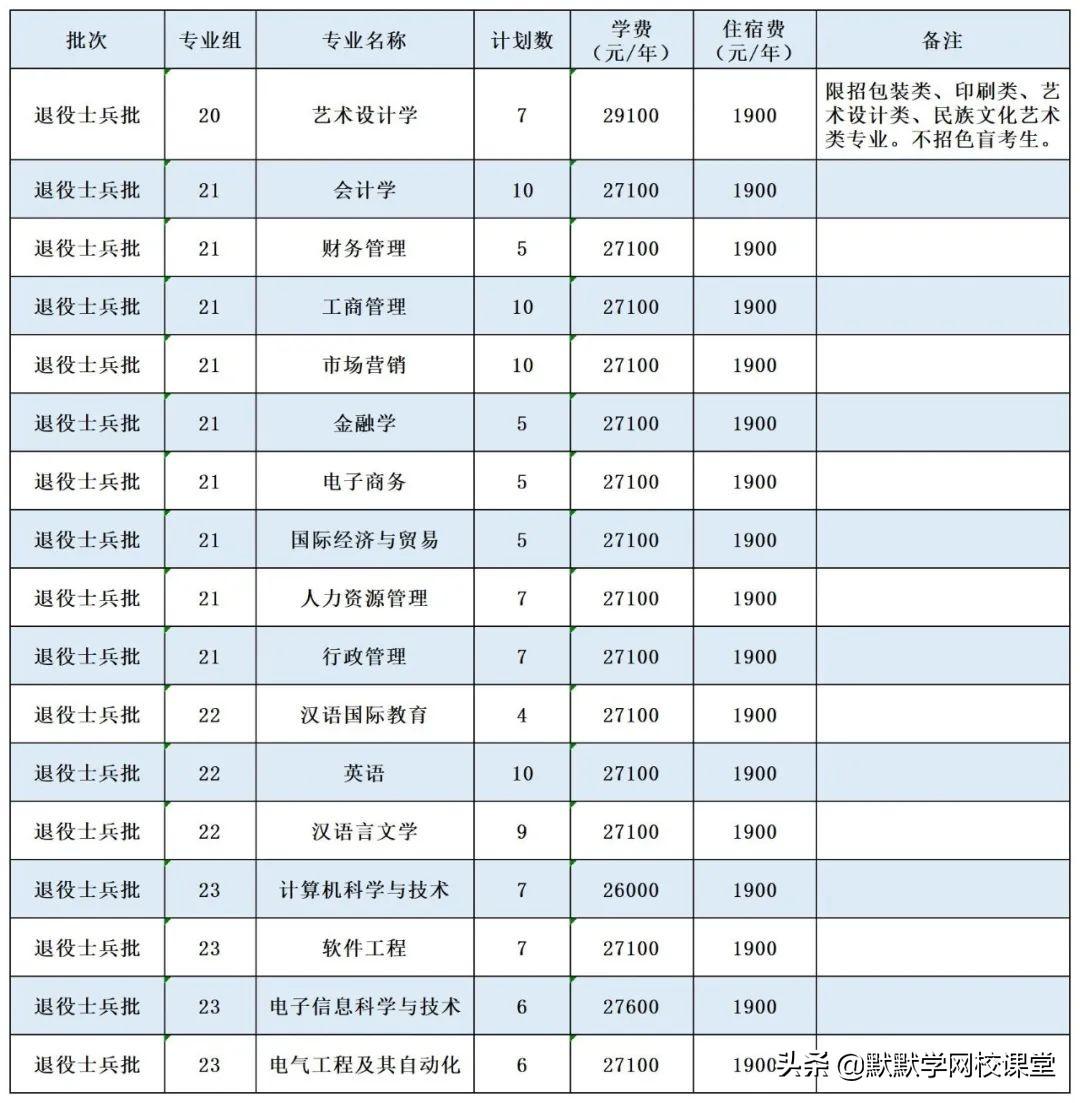 北京理工大珠海学院专升本（附广东32所院校专升本招生计划）-广东技校排名网