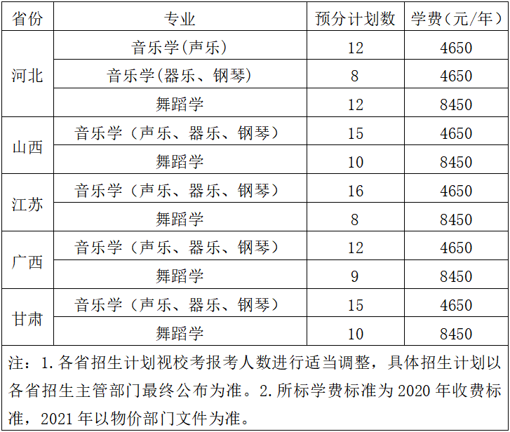 怀化学院艺术类招生（附招生计划）-广东技校排名网