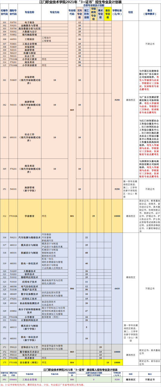 江门职业技术学院(附3+招生计划)-广东技校排名网