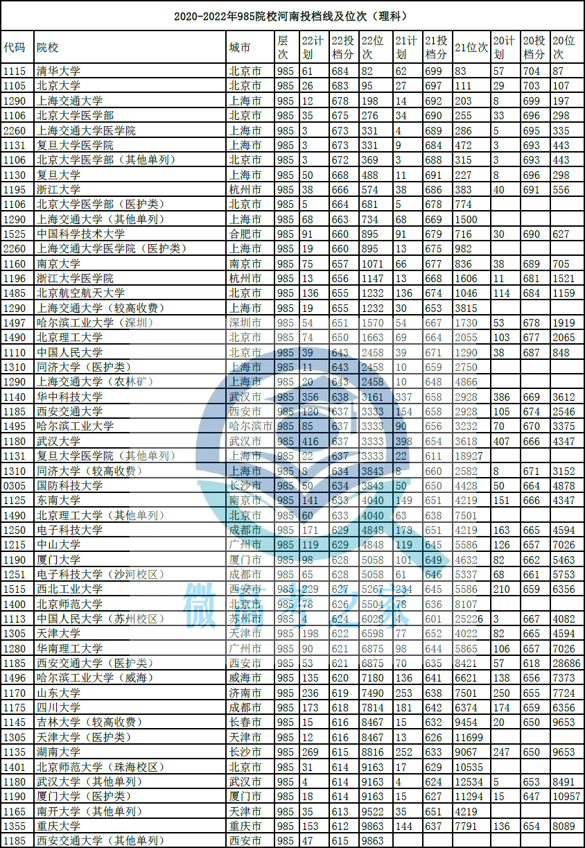 双一流大学一共多少所(附147所双一流大学名单及排名)-广东技校排名网