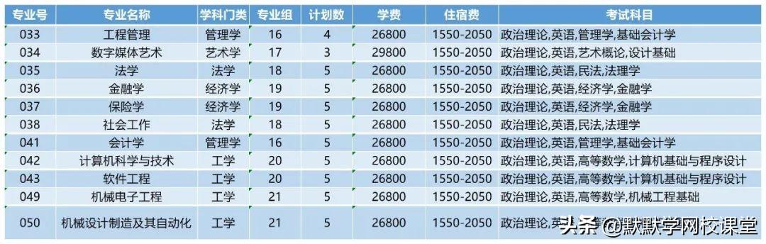 北京理工大珠海学院专升本（附广东32所院校专升本招生计划）-广东技校排名网