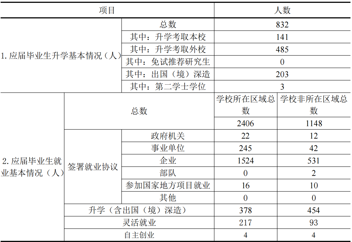 苏州科技大学评价好吗(附2022年招生计划)-广东技校排名网