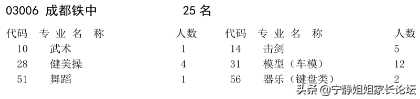 成都市铁中初中哪个班最好(含高考成绩及招生条件)-广东技校排名网