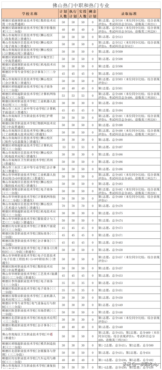 广东佛山中职学校招生信息(附佛山市中专学校名单)-广东技校排名网