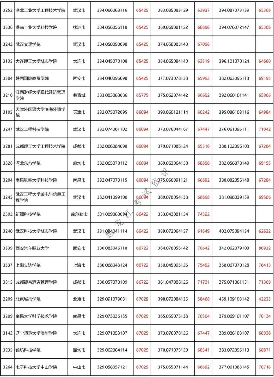 二本a类有哪些不错的大学(附全国二本大学100强)-广东技校排名网