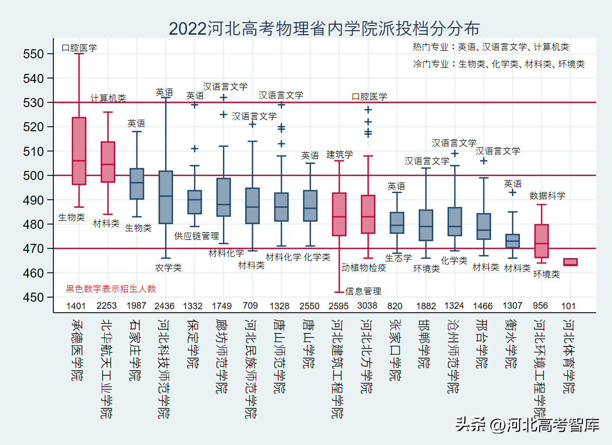衡水学院专科录取分数线(附招生计划)-广东技校排名网
