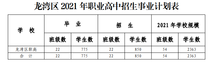 温州市职业中等专业学校招生分数线（含历年各专业分数线）-广东技校排名网