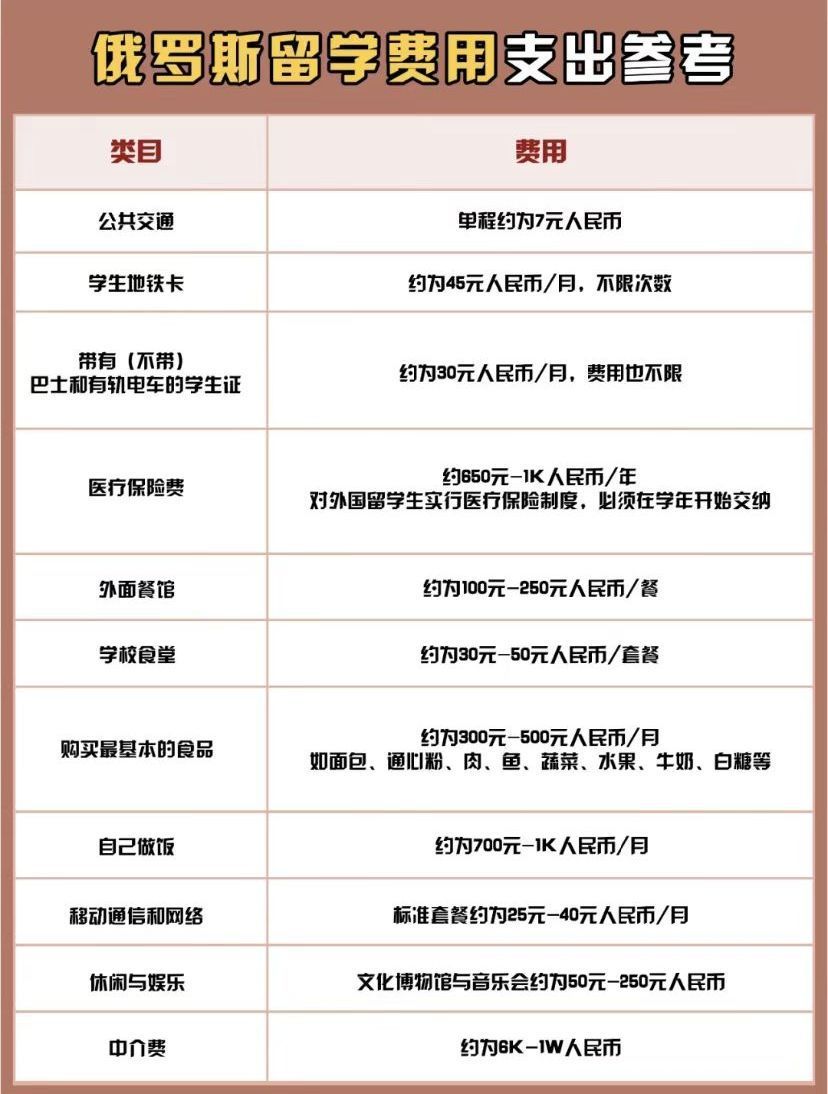 俄罗斯留学条件、流程及费用-广东技校排名网