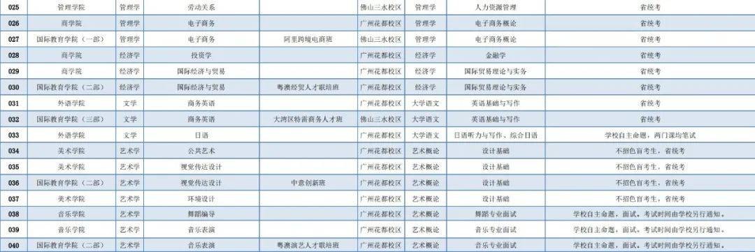 广东专插本有哪些学校和专业（附全部42所学校名单）-广东技校排名网