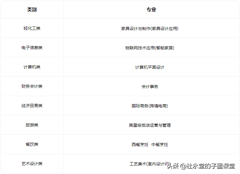 东莞职业高中(附东莞公办中职及专业)-广东技校排名网
