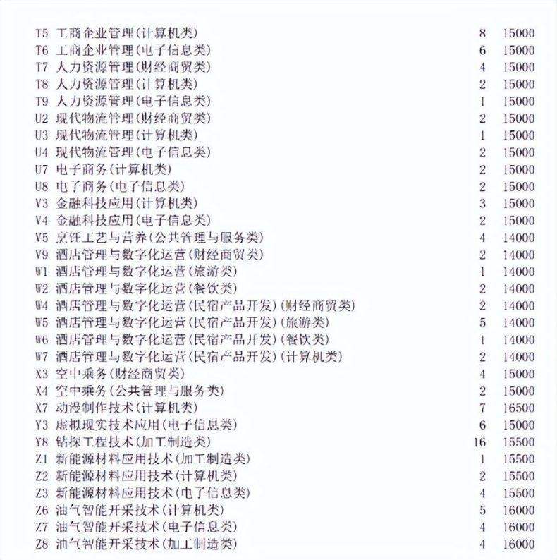 四川科技职业技术学院学费多少钱（附：学校介绍）-1