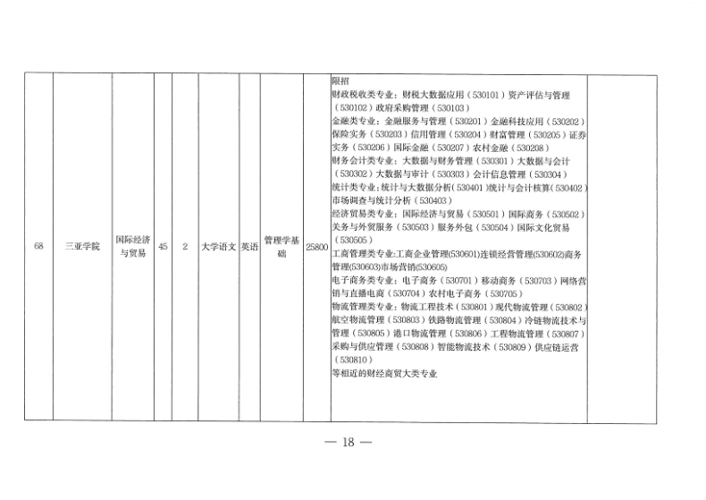海南专升本招生院校和专业(附:各专业所考科目)-1 海南专升本招生院校和专业(附:各专业所考科目)-广东技校排名网