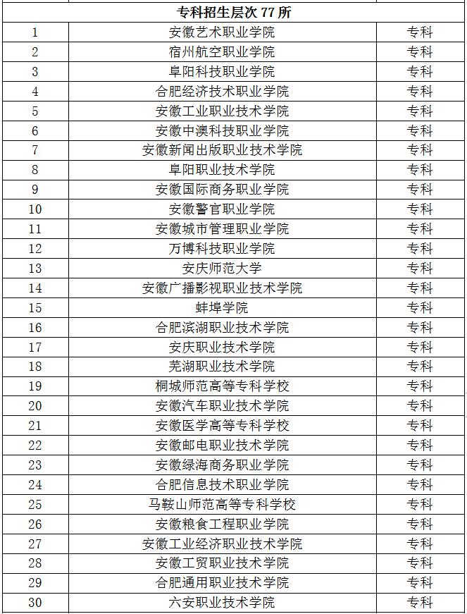安徽省对口高考可以报考哪些学校?对口升学的优势有哪些?-1 安徽省对口高考可以报考哪些学校?对口升学的优势有哪些?-广东技校排名网