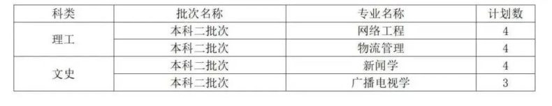曲阜师范大学是一本还是二本(附:2022年招生计划)-1 曲阜师范大学是一本还是二本(附:2022年招生计划)-广东技校排名网