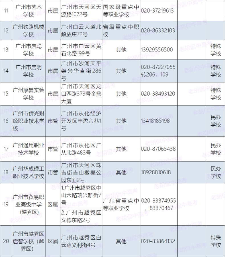 广州市最好的职中排名-如何选择中专学校-1 广州市最好的职中排名-如何选择中专学校-广东技校排名网