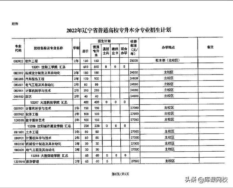 辽宁省专升本院校及专业有哪些?(附:辽宁专升本报名流程)-1 辽宁省专升本院校及专业有哪些?(附:辽宁专升本报名流程)-广东技校排名网