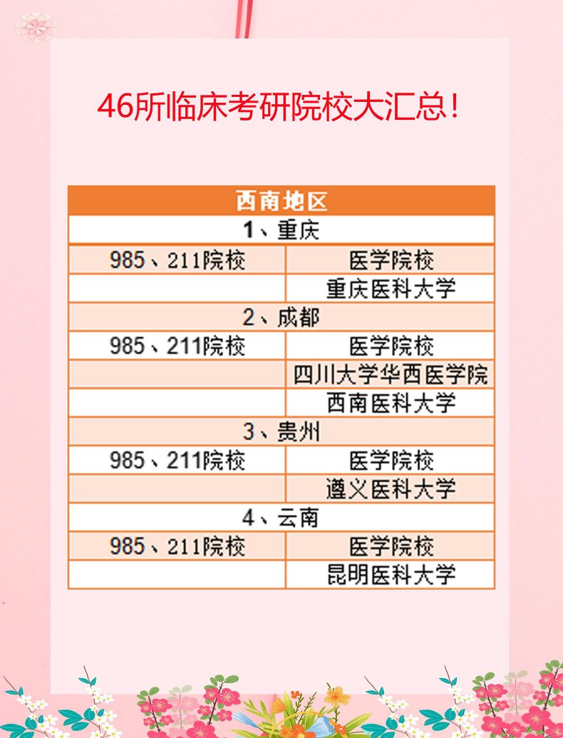 临床医学考研名校推荐(附:临床考研院校名单)-1 临床医学考研名校推荐(附:临床考研院校名单)-广东技校排名网