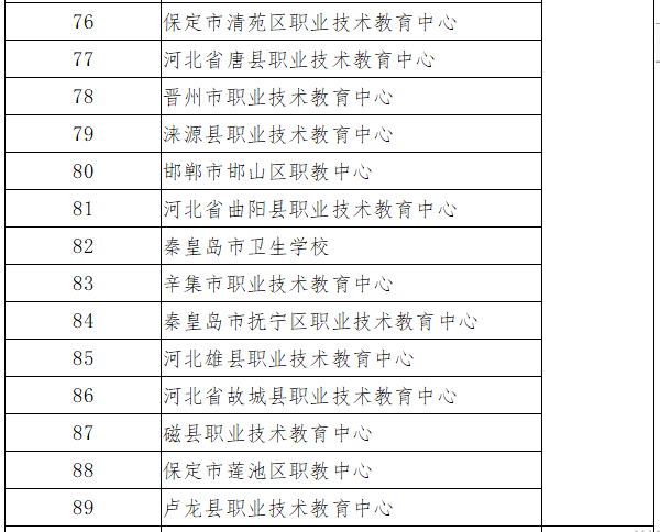 河北省精品中职、名牌中职、特色中职学校名单一览-1