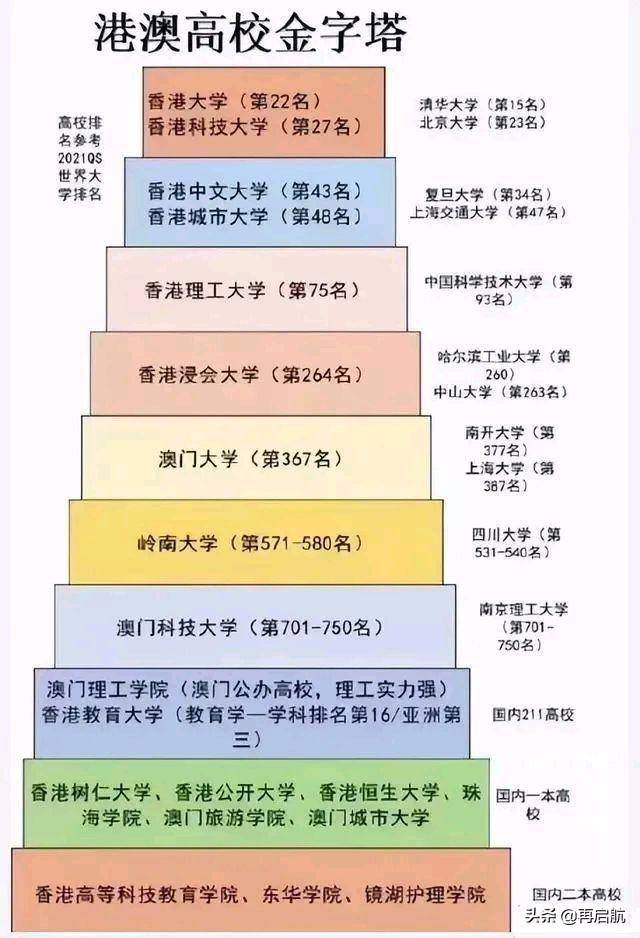 香港八大名校排名(附:面向内地招生港澳大学名单)-1 香港八大名校排名(附:面向内地招生港澳大学名单)-广东技校排名网