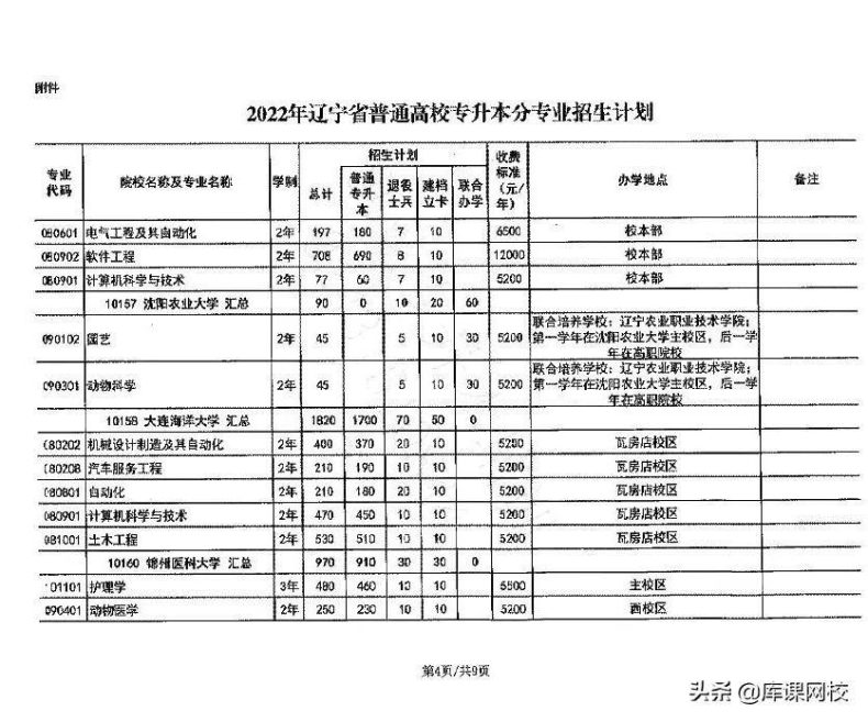 辽宁省专升本院校及专业有哪些?(附:辽宁专升本报名流程)-1 辽宁省专升本院校及专业有哪些?(附:辽宁专升本报名流程)-广东技校排名网