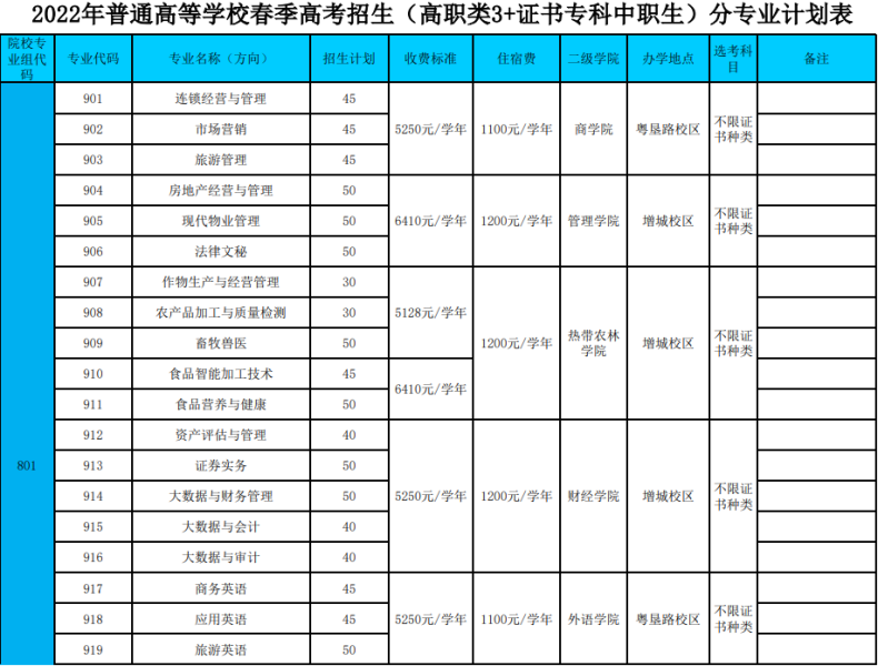 广州高职高考公办学校有哪些（附：各校招生专业名单）-1