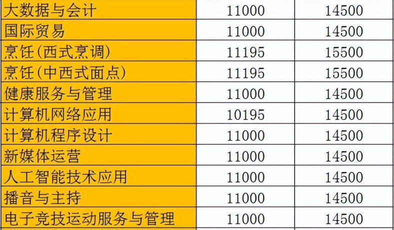 广州市白云工商技师学院2023年春季招生简章公布-1