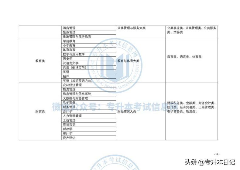 2023年甘肃专升本考试方案公布！-1