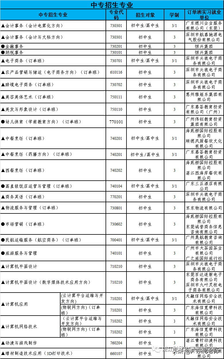 广东湛江技校哪个比较好-湛江市职校排名榜-1 广东湛江技校哪个比较好-湛江市职校排名榜-广东技校排名网