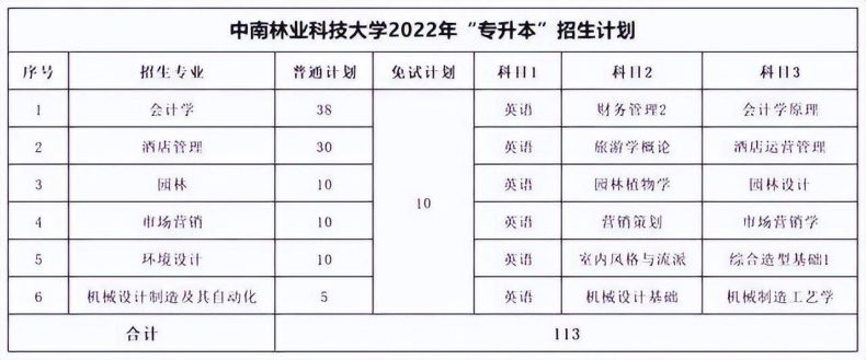 湖南专升本各院校考试科目汇总-1 湖南专升本各院校考试科目汇总-广东技校排名网