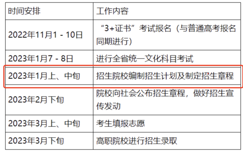 2023年“3+证书”招生专业什么时候公布?-广东技校排名网
