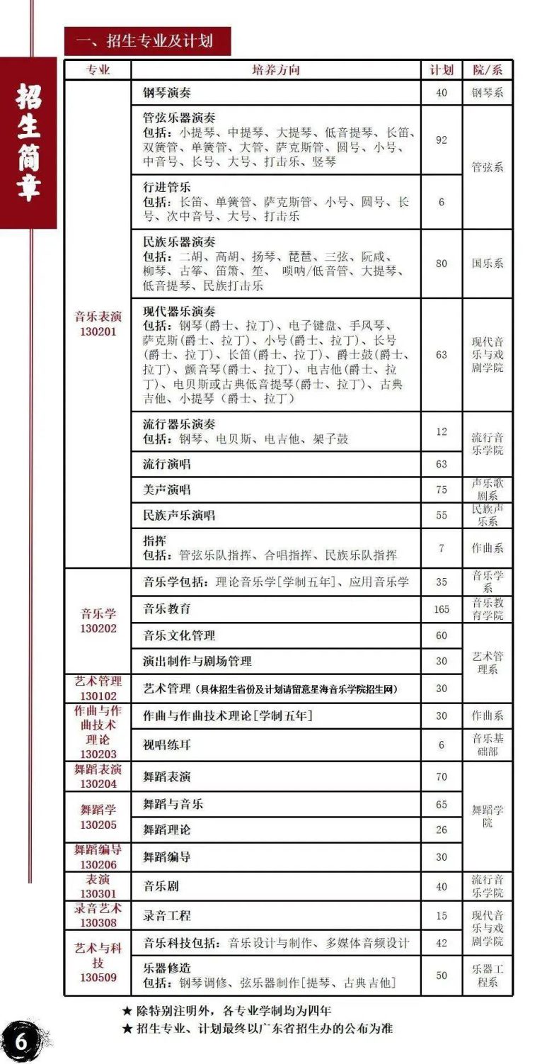 星海音乐学院好不好?招生对象及报考条件及就业情况分析-1 星海音乐学院好不好?招生对象及报考条件及就业情况分析-广东技校排名网