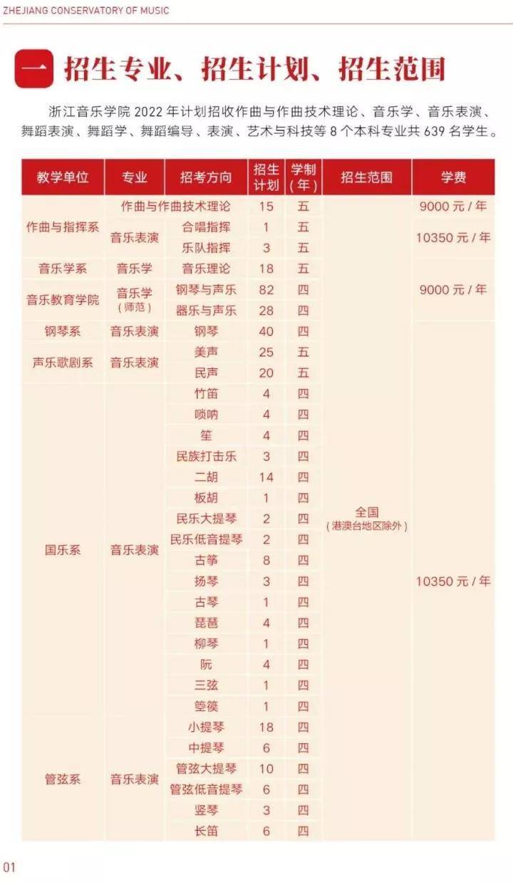 如何考入浙江音乐学院(附:近年录取分数线)-1 如何考入浙江音乐学院(附:近年录取分数线)-广东技校排名网