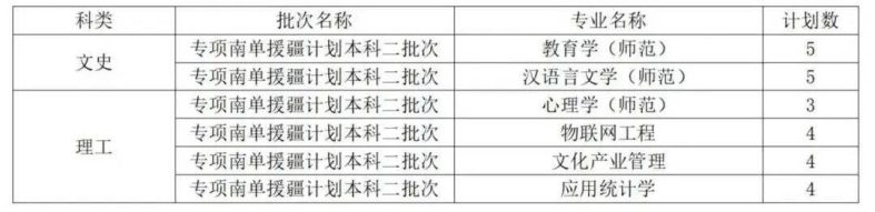 曲阜师范大学是一本还是二本(附:2022年招生计划)-1 曲阜师范大学是一本还是二本(附:2022年招生计划)-广东技校排名网