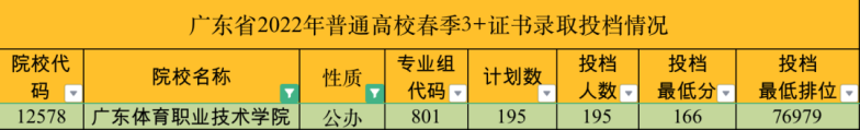 广东体育职业技术学院|3+证书录取分数及学校环境详情-1 广东体育职业技术学院|3+证书录取分数及学校环境详情-广东技校排名网