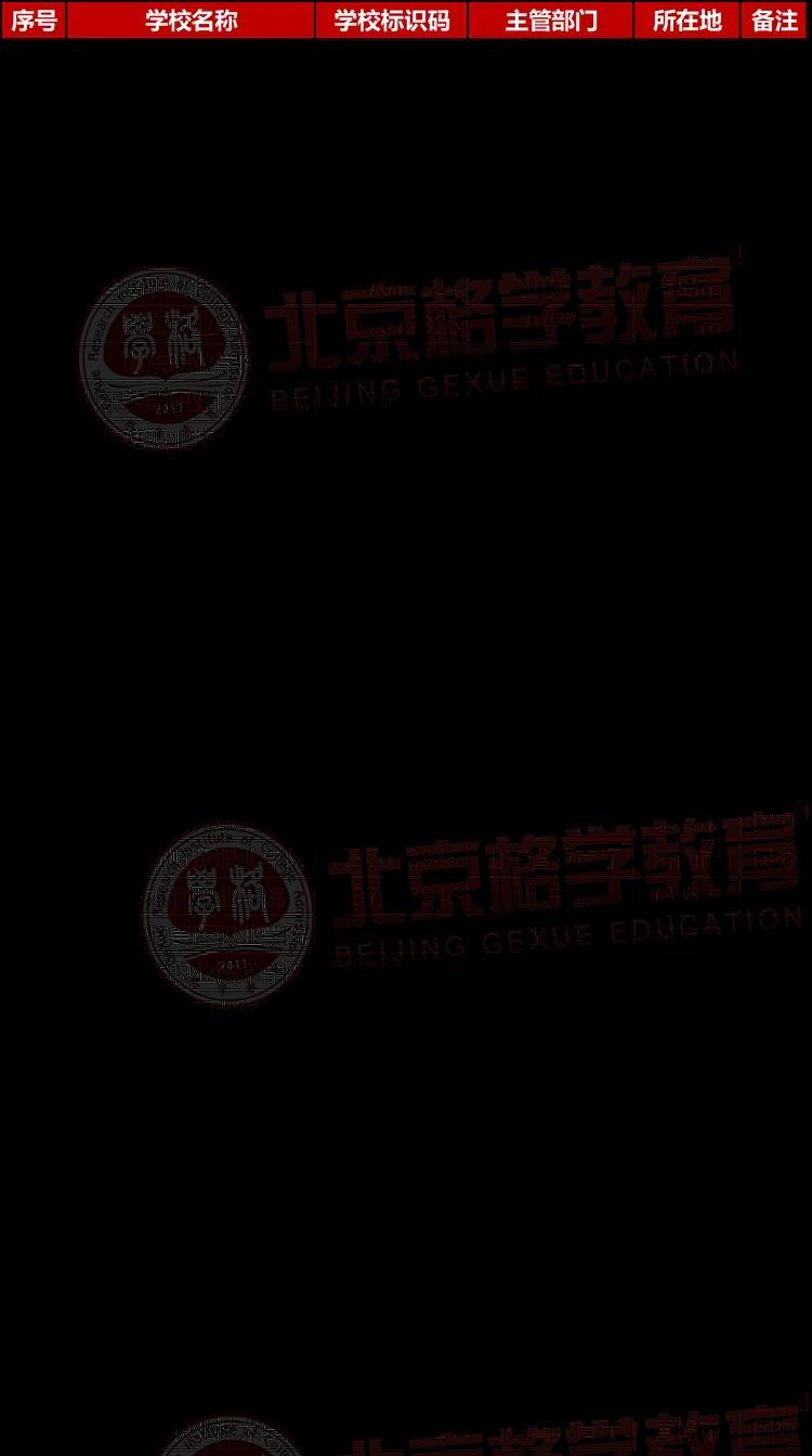 山东省大专学校有哪些（附：2022山东大专院校排名榜）-1