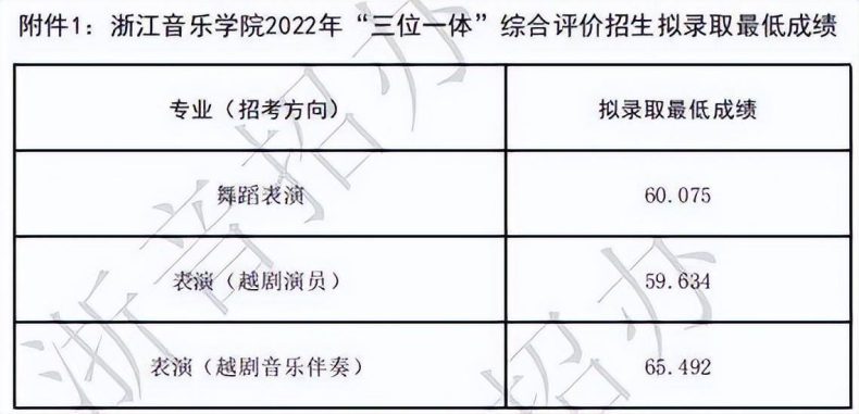 如何考入浙江音乐学院(附:近年录取分数线)-1 如何考入浙江音乐学院(附:近年录取分数线)-广东技校排名网