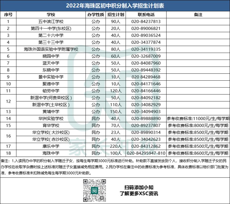 广州各区积分入学入围分数汇总，你手里的分“稳”了吗？-1