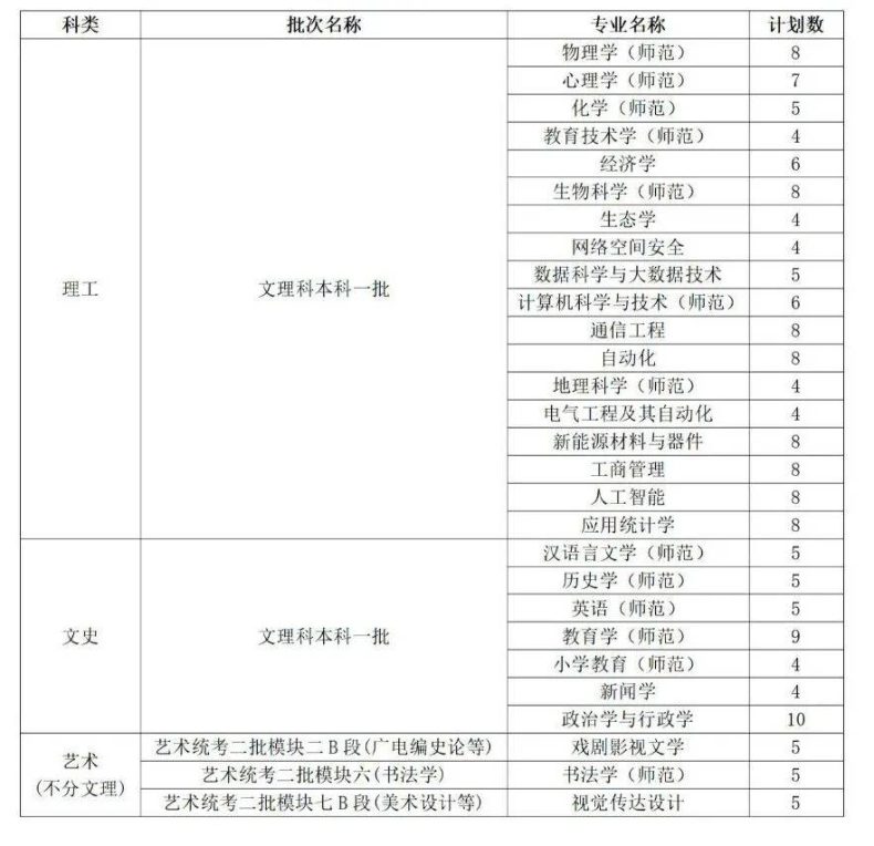 曲阜师范大学是一本还是二本(附:2022年招生计划)-1 曲阜师范大学是一本还是二本(附:2022年招生计划)-广东技校排名网