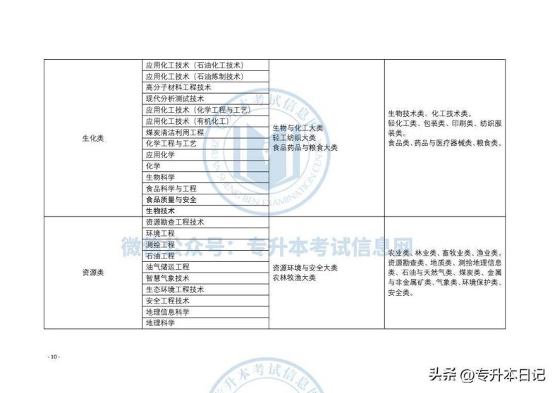 2023年甘肃专升本考试方案公布！-1