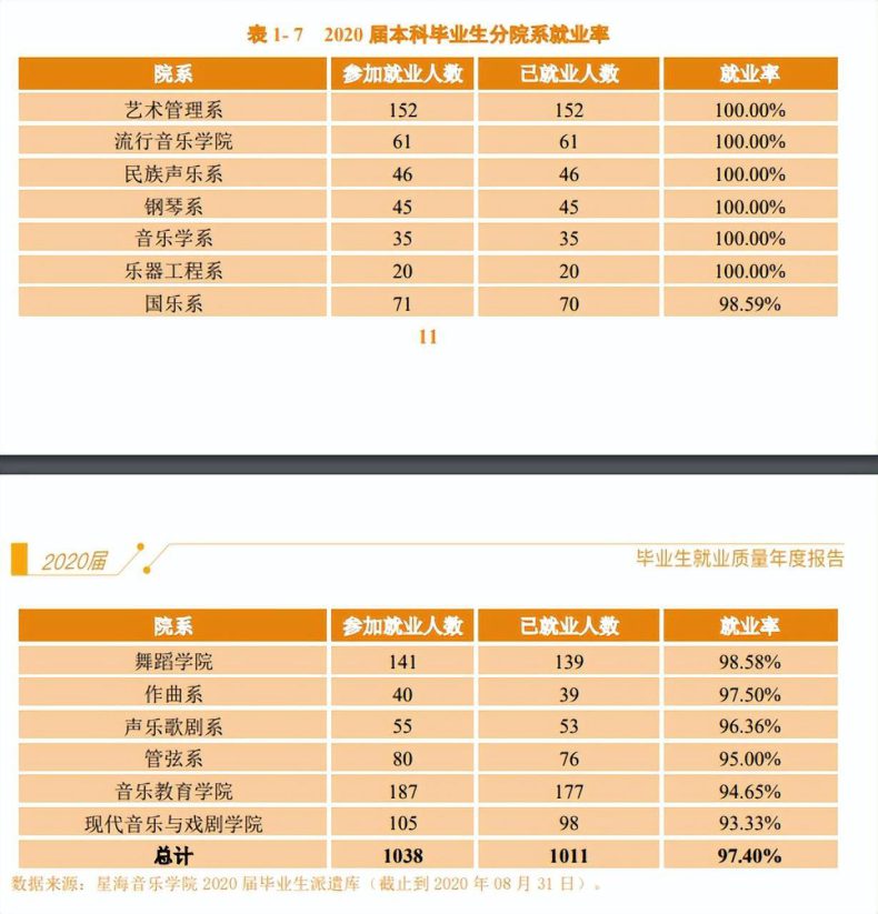 星海音乐学院好不好?招生对象及报考条件及就业情况分析-1 星海音乐学院好不好?招生对象及报考条件及就业情况分析-广东技校排名网