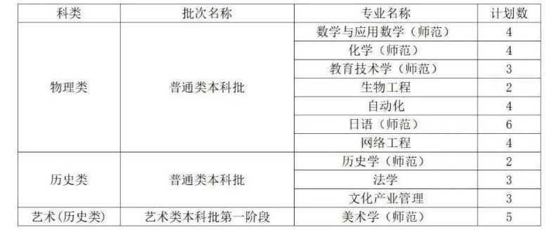 曲阜师范大学是一本还是二本(附:2022年招生计划)-1 曲阜师范大学是一本还是二本(附:2022年招生计划)-广东技校排名网