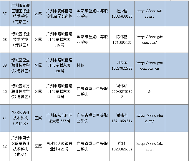 最全的广州中职学校(地址+官网)-1 最全的广州中职学校(地址+官网)-广东技校排名网