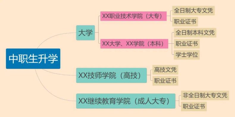 广州市最好的职中排名-如何选择中专学校-1 广州市最好的职中排名-如何选择中专学校-广东技校排名网