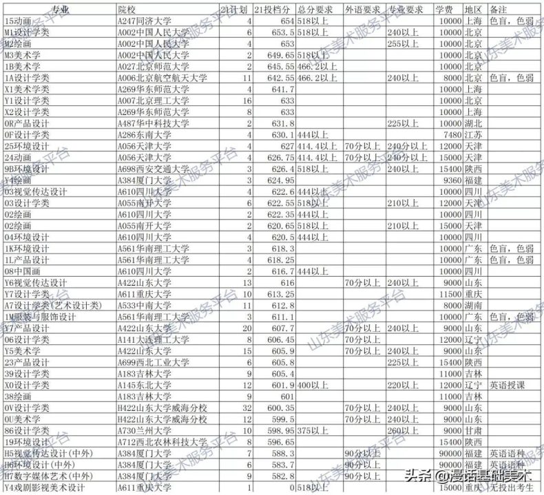 美术生最容易考的985大学(附:招美术生的985大学)-1 美术生最容易考的985大学(附:招美术生的985大学)-广东技校排名网
